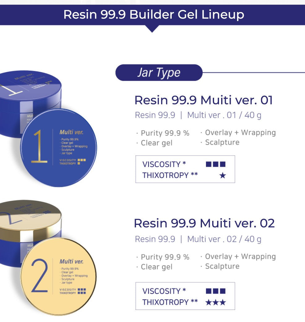 Izemi - Resin 99.9 Multi ver.2