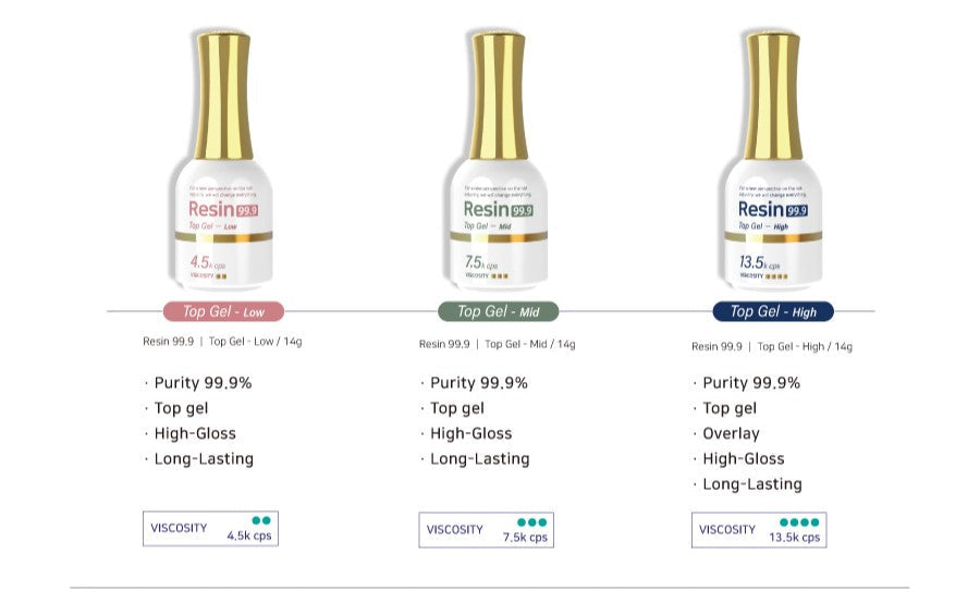Izemi Resin 99.9 Top Gel (HIGH) Izemi Resin 99.9 Top Gel (HIGH)