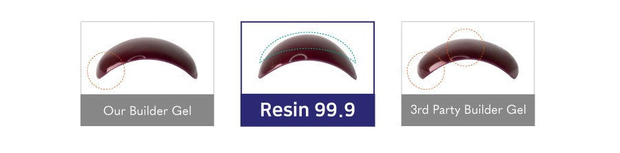 Izemi - Resin 99.9 Multi ver.2