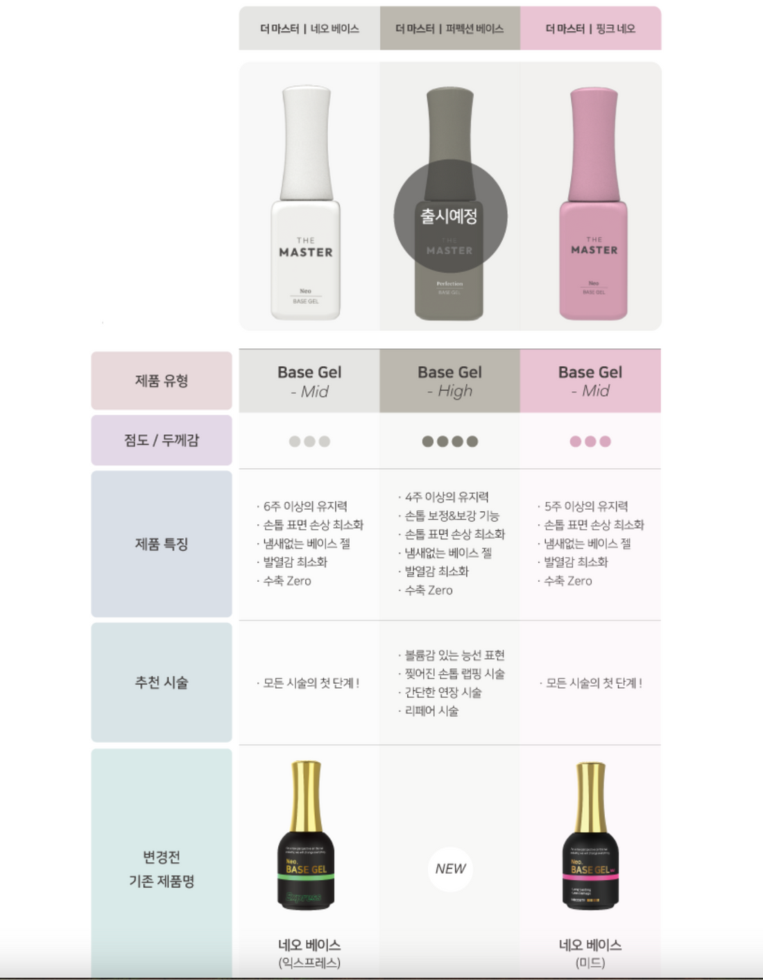 Izemi - The Master Pink Neo Base Gel